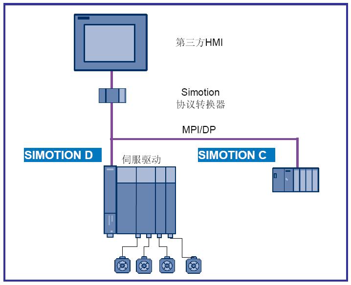 Simotion˙C(j)(HMI)Q