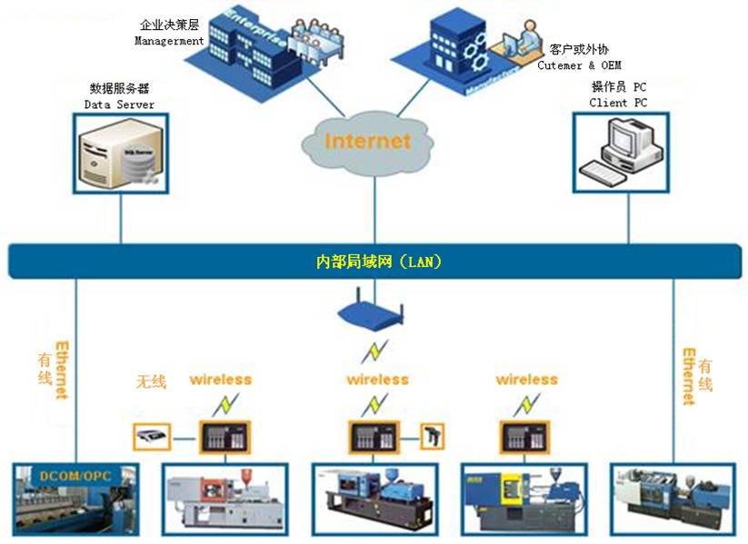 注塑ERP系統(tǒng)|注塑ERP軟件|注塑模具ERP|模具ERP系統(tǒng)