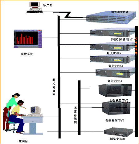 上海IT外包，嶗山路濰坊路IT外包，電腦維修，網(wǎng)絡(luò)布線公司