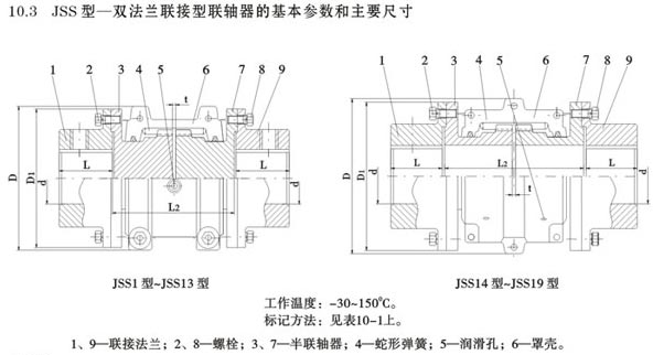 JSSpm(lin)(lin)S