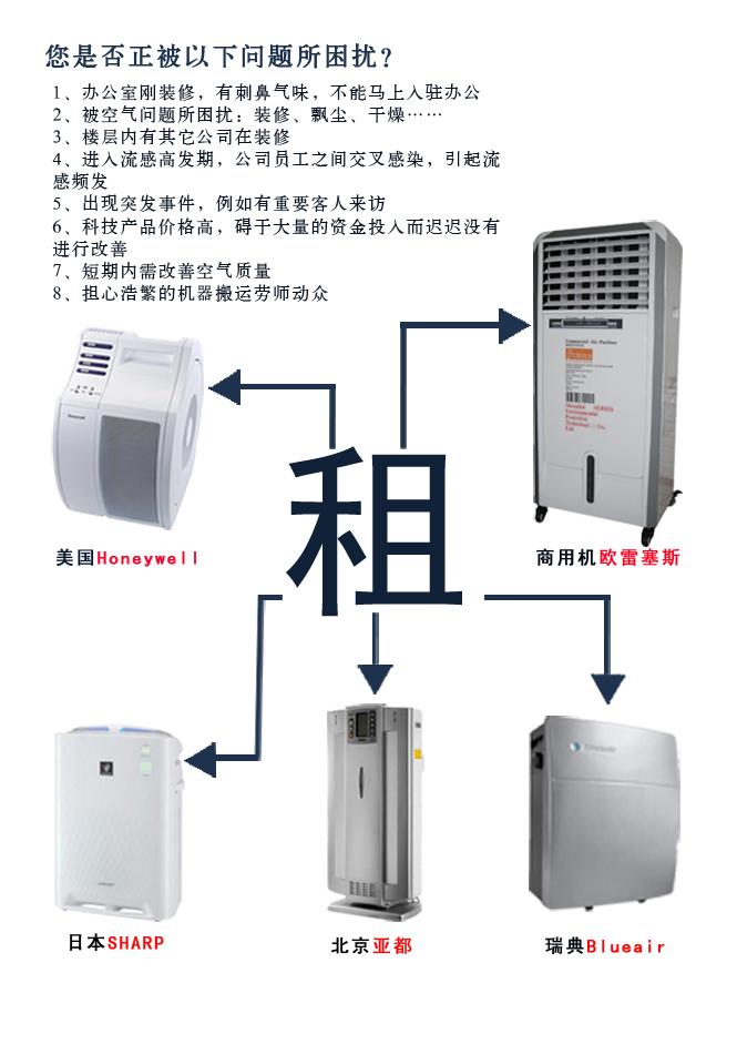 新裝修室內(nèi)除異味 家具除異味 除異味的好方法