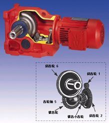 B3HH7減速機(jī)廠家