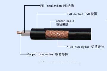 (國標(biāo)天聯(lián)）產(chǎn)品==直銷特價(jià) 高速公路通信電纜  型號(hào)及使用特性