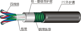 (國標(biāo)天聯(lián)）產(chǎn)品{圖}==各種型號電纜價(jià)格介紹 最低報(bào)價(jià)