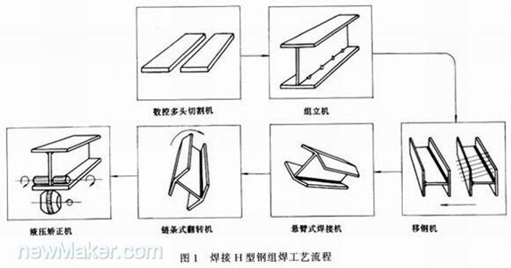 ®a(chn)5fH䓺a(chn)O(sh)