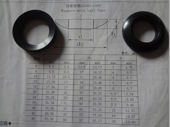 GB849 |Ȧ Ҏ(gu)10-64 |(zh)̼ 45#