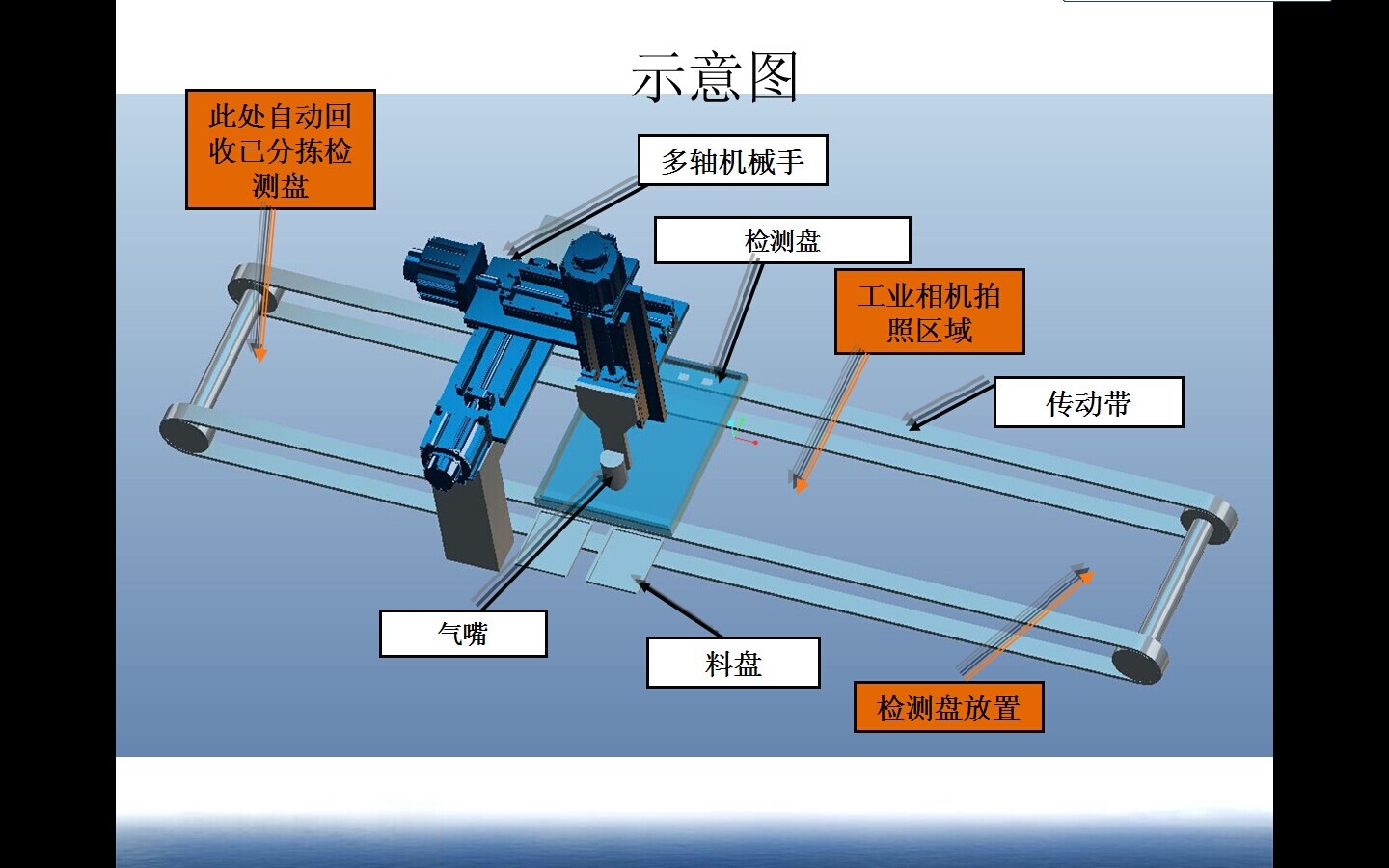 自動(dòng)分揀機(jī)器人設(shè)計(jì)方案