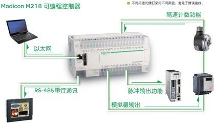 施耐德140CPU67160 PLC一級代理