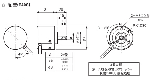 奧托尼克斯編碼器E40S8-600-3-T-24