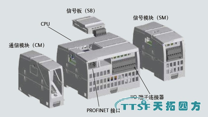 西門子S7-1200PLC