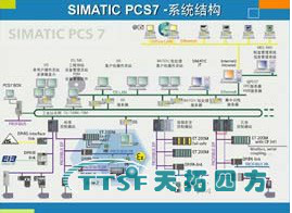 西門子PCS7過(guò)程控制系統(tǒng)