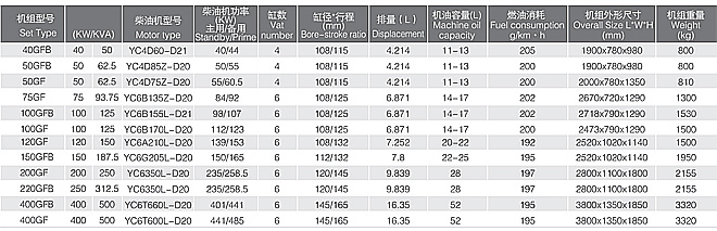 玉柴機(jī)器 王牌動(dòng)力柴油 發(fā)電機(jī)組 福州玉柴經(jīng)銷S商.