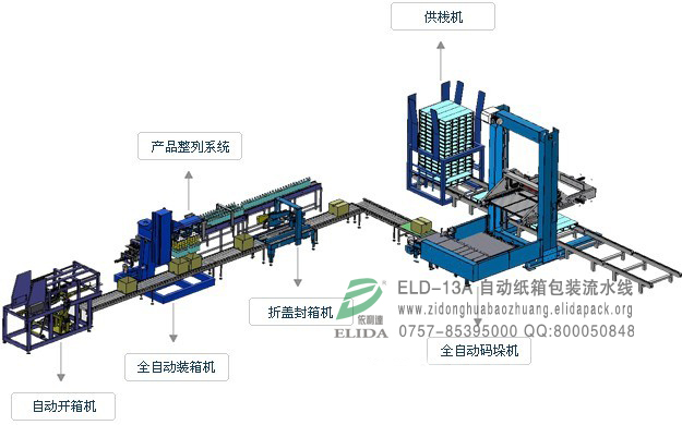 廣州風(fēng)扇自動化包裝流水線/佛山糧油全自動紙箱開箱機(jī)