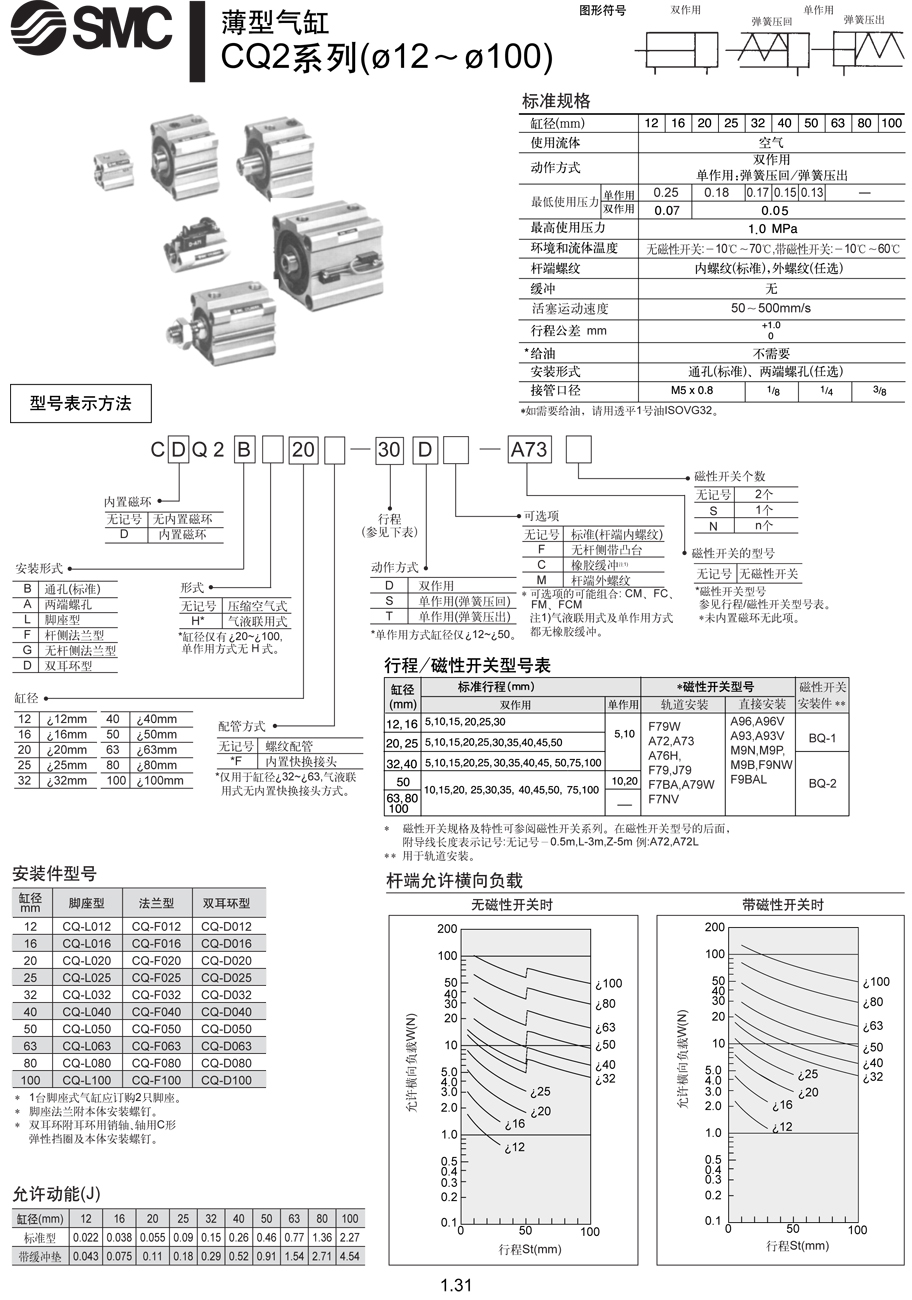 CQ2A50-150DC 現(xiàn)貨正品