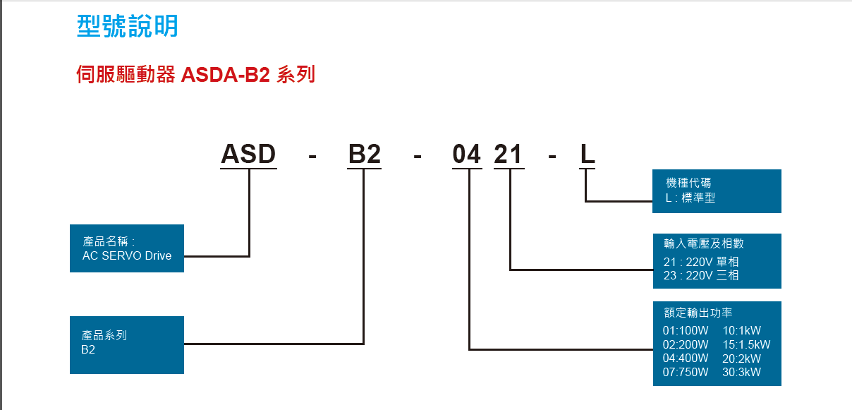 臺達(dá)伺服電機(jī)ECMA-KA1305RS全新原裝現(xiàn)貨