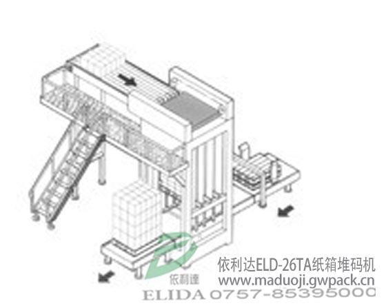 坦洲全自動堆碼機|南海托盤堆碼機|大良棧板堆碼機|三水紙箱堆碼機?