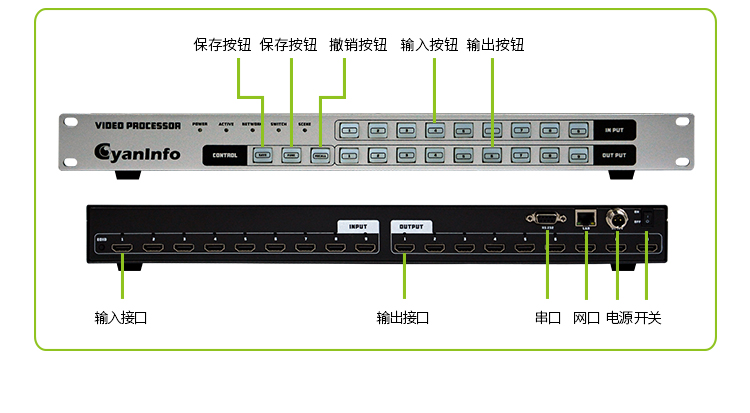 如此熟悉hdmi視頻矩陣的你，不一定知道她的工作原理