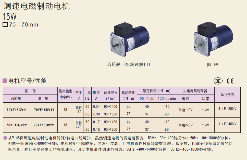 70YF15GV11   70YF15GV22  70YF15DV11늙C