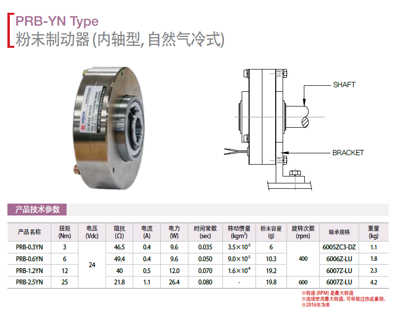 ŷƄ(dng)(ni)SȻʽ:PRB-0.3YN   PRB-0.6YN