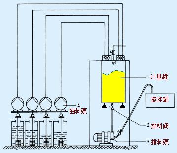 定量加水系統(tǒng)  食品定量加水系統(tǒng) 定量配料系統(tǒng) 定量控制系統(tǒng)