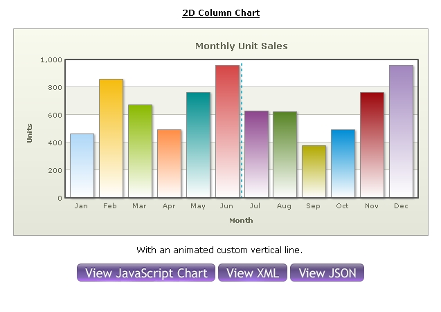 I(y)FlashDFusioncharts XT