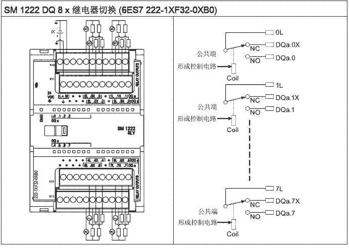 TCPUģK6ES7517-3AP00-0AB0