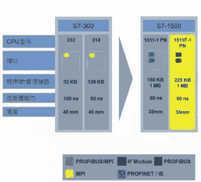 TPLCģK6ES7510-1DJ01-0AB0