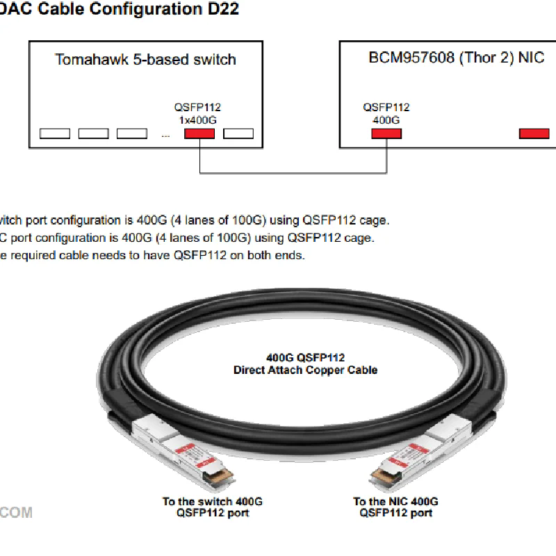 BCM957608-P1400GDF00 400G QSFP112-DD OCP 光纖網(wǎng)卡