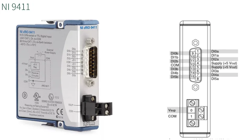 NI 9411 779005-02 C系列數(shù)字模塊DAQ數(shù)據(jù)采集用I/O模塊