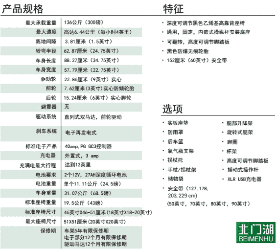 艾力斯Elite ES豪華型電動輪椅