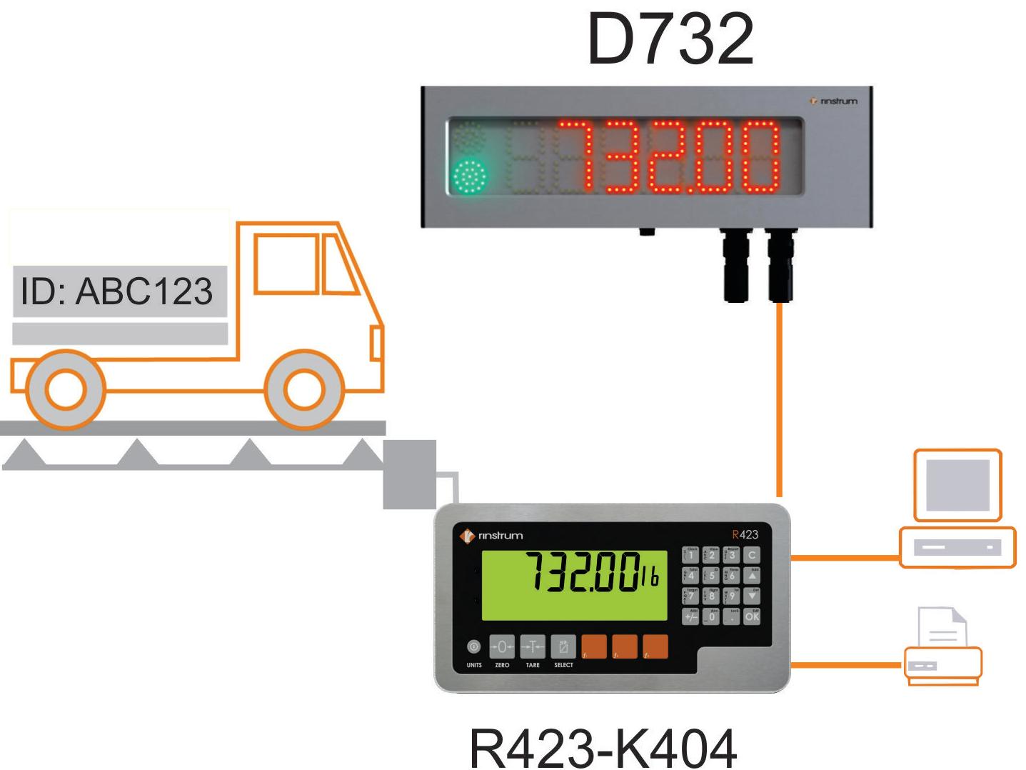 rinstrum D732顯示器