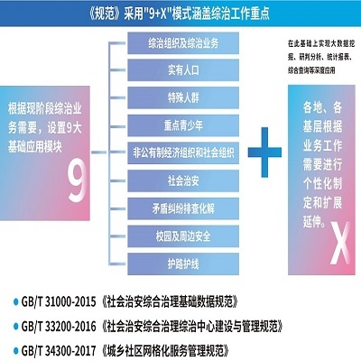 社會(huì)治安綜合治理解決方案