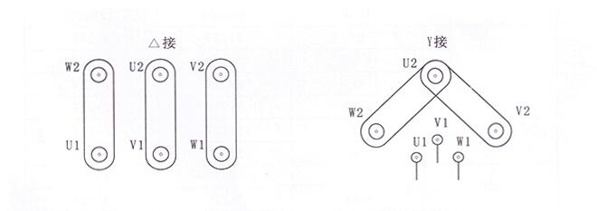 }YB3-802-4-0.75KW,늙CF(xin)؛(yng)