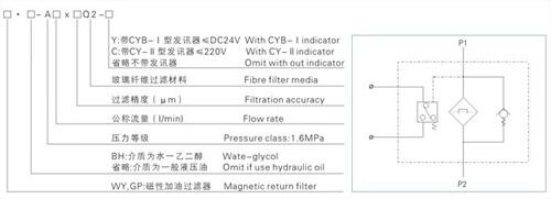 ɽY(ji)CX-250*80FC,YCX-400*110FC,^VSֱN