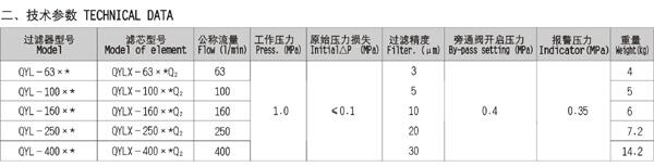 ҴYN-100-III0-0.1mpa,F(xin)؛(yng)