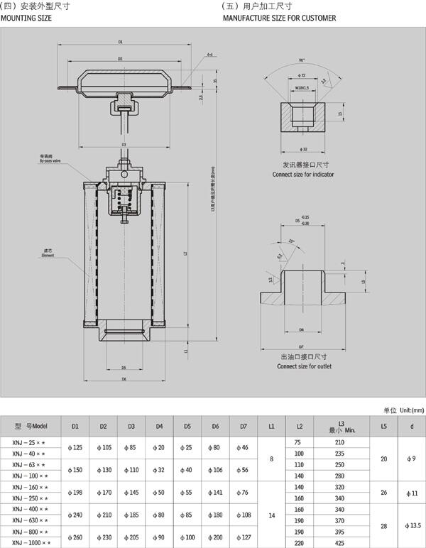 μYLH-250*3FC,YLH-250*5FC,^VSֱN