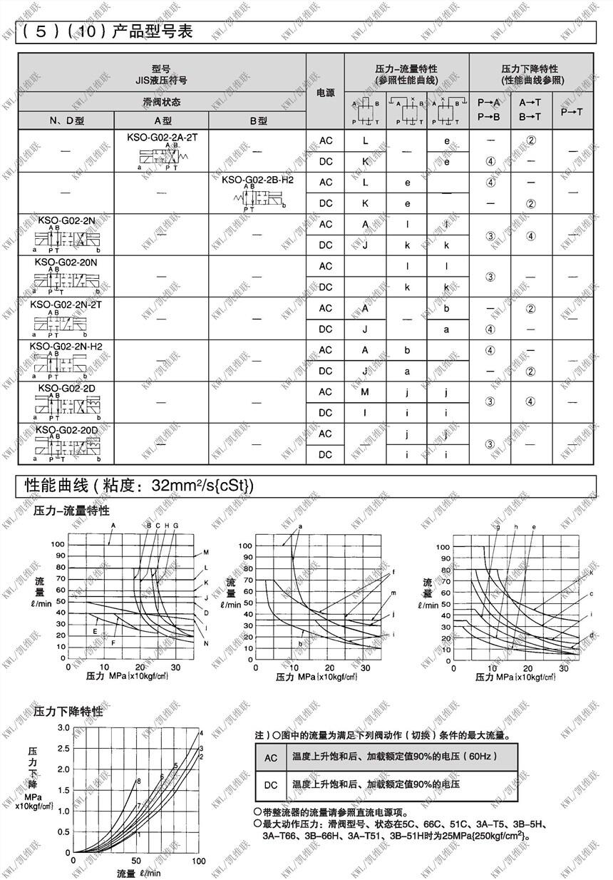 ˲KSO-G02-81AA-30-H81,늴œQyF(xin)؛(yng)