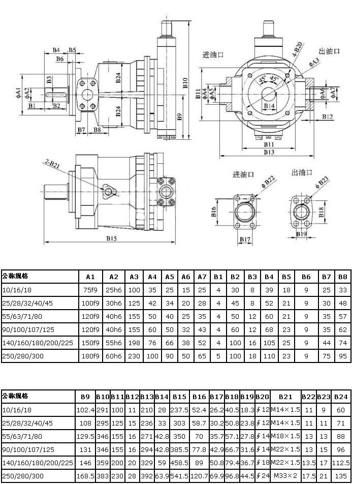 (yng)HY140P01-RP,HY160P01-RP,ìF(xin)؛(yng)