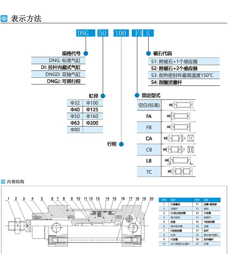 DNGD-80x500-FB-S1F(xin)؛(yng)