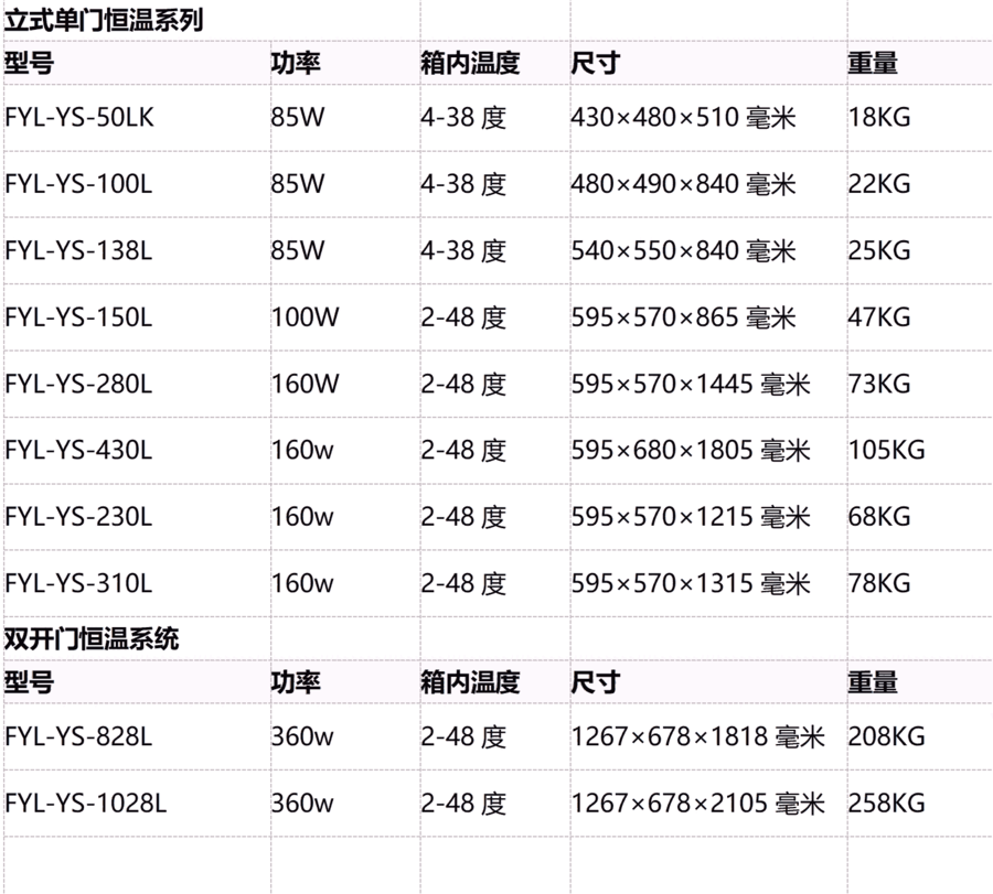 18至20度藥品恒溫箱15-30度試驗(yàn)藥品保管箱