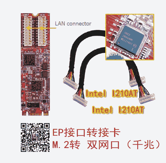 Intel I210AT W(wng)D(zhun)ӿM.2D(zhun)2(g) ǧ׾W(wng)EGPL-G201