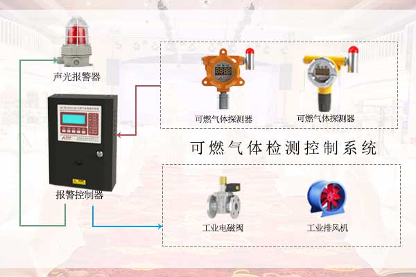 成都市成華區(qū)廚房天然氣報(bào)警器安裝及檢測、銷售