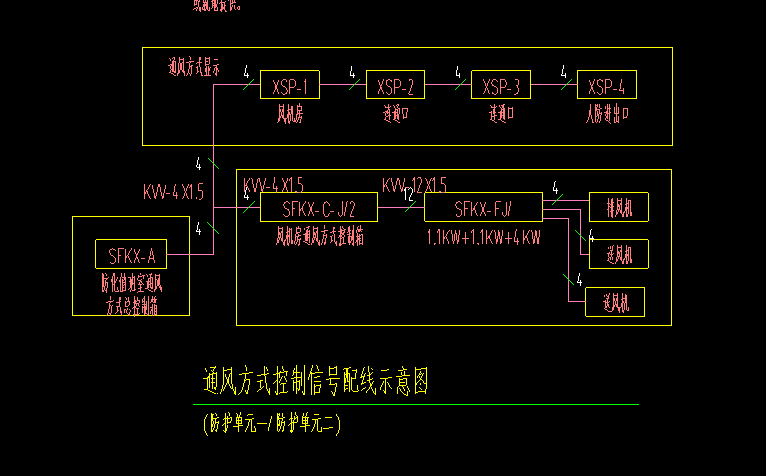 20年源頭廠家一件批發(fā)山東菏澤市人防總控臺SFKX-A 支持定做