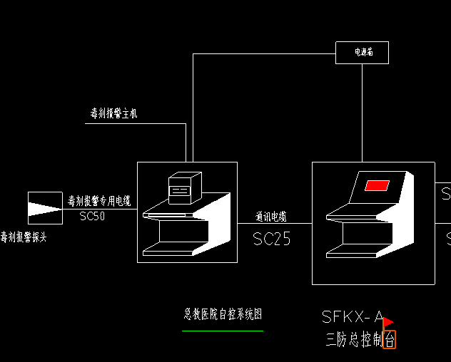 江蘇南京市智能型三防總控臺(tái)三防總控臺(tái)20年人防生產(chǎn)廠家一件批發(fā)