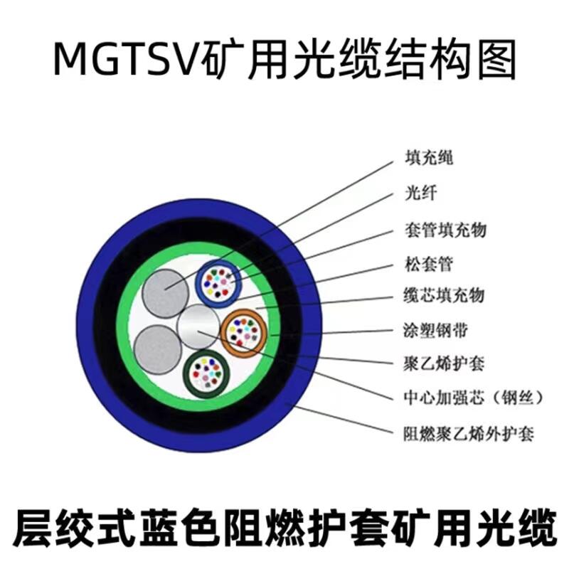 山西陽泉單模通訊光纜MGXTSV-12B1