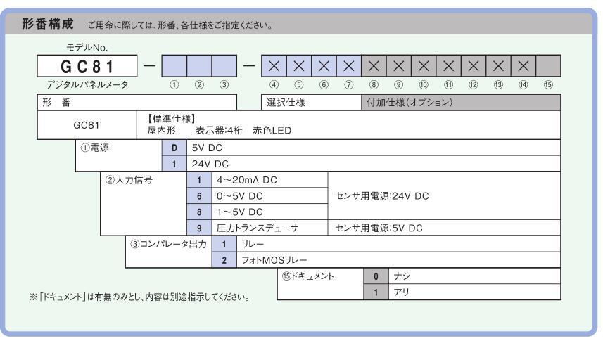 NKS長(zhǎng)野計(jì)器總代NAGANO KEIKI顯示器GC81-D11  GC81-111