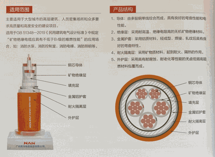 廣州南洋電纜集團廠家供應WDZA-BTLY-4*70+1*35系列礦物絕緣耐火電纜！