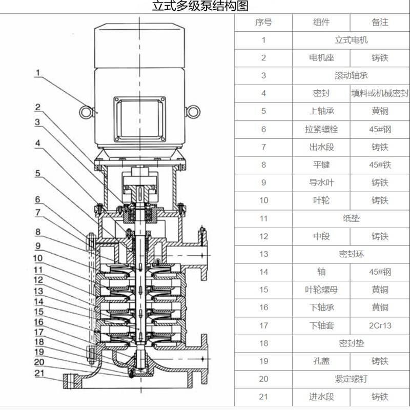 冊亨高層建筑分段立式多級泵25LG3-10x4離心供水泵