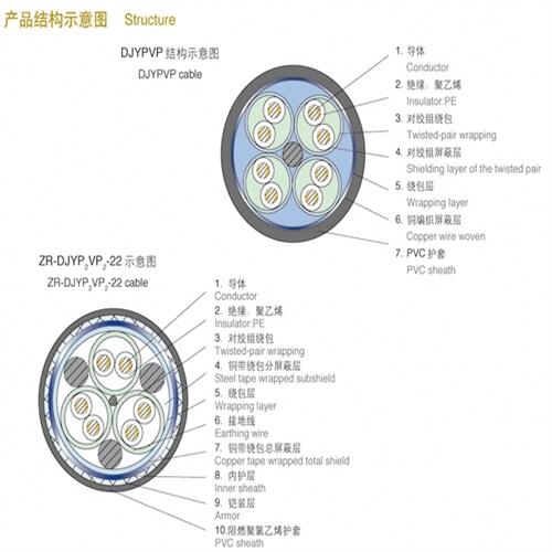 屏蔽電纜DJYVP32*2*1.5質(zhì)量可靠