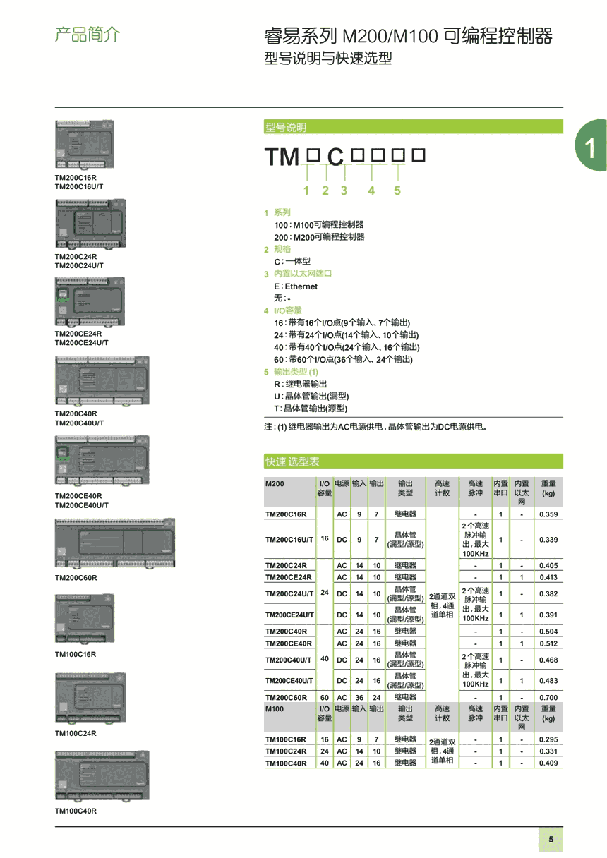 ؃r(ji)Nʩ͵TM100/200PLCՅ^(q)TM200CE24R F(xin)؛